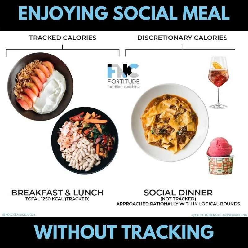 Fortitude Nutrition Coaching - free discretionary meals.jpg