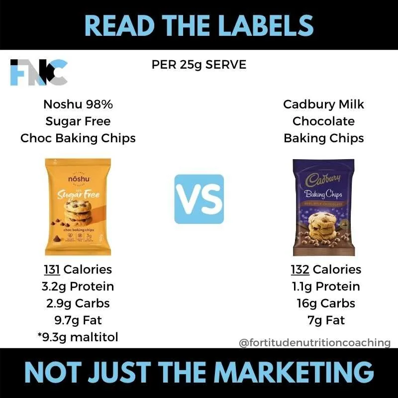 Fortitude Nutrition Coaching Read the Labels.jpg