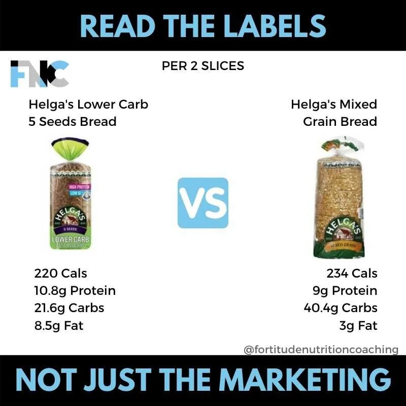 Fortitude Nutrition Coaching - Marketing.jpg