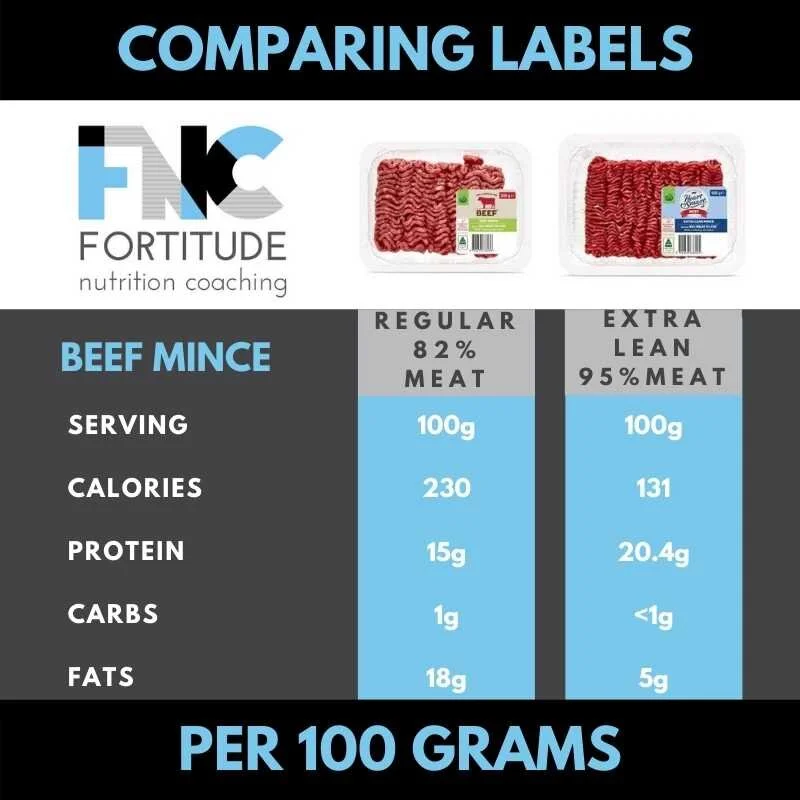 Beef Mince lean comparison.jpg