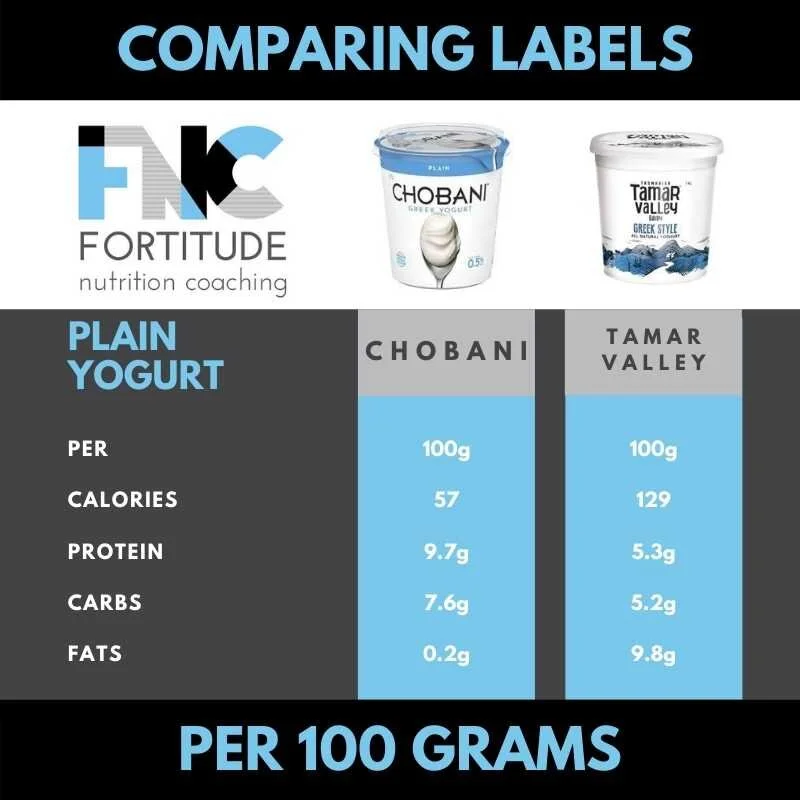Plain Yogurt COMPARISON.jpg