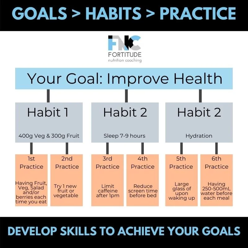 TeamFNC Nutrition Goals _ Habits _ Daily Practice (2).jpg