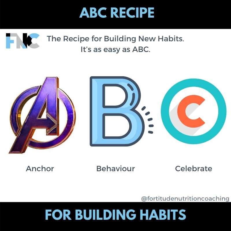 Fortitude Nutrition Coaching ABC of Habit Building.jpg
