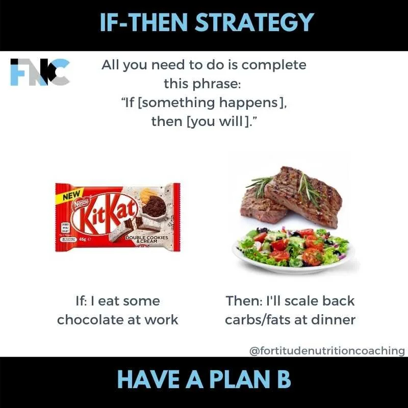 If Then Strategy Plan B (2).jpg