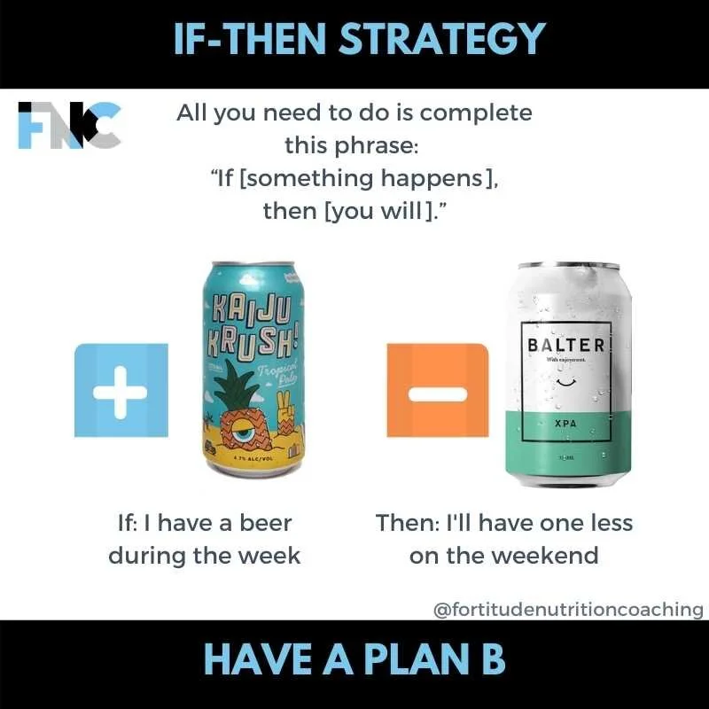 If Then Strategy Plan B (3).jpg