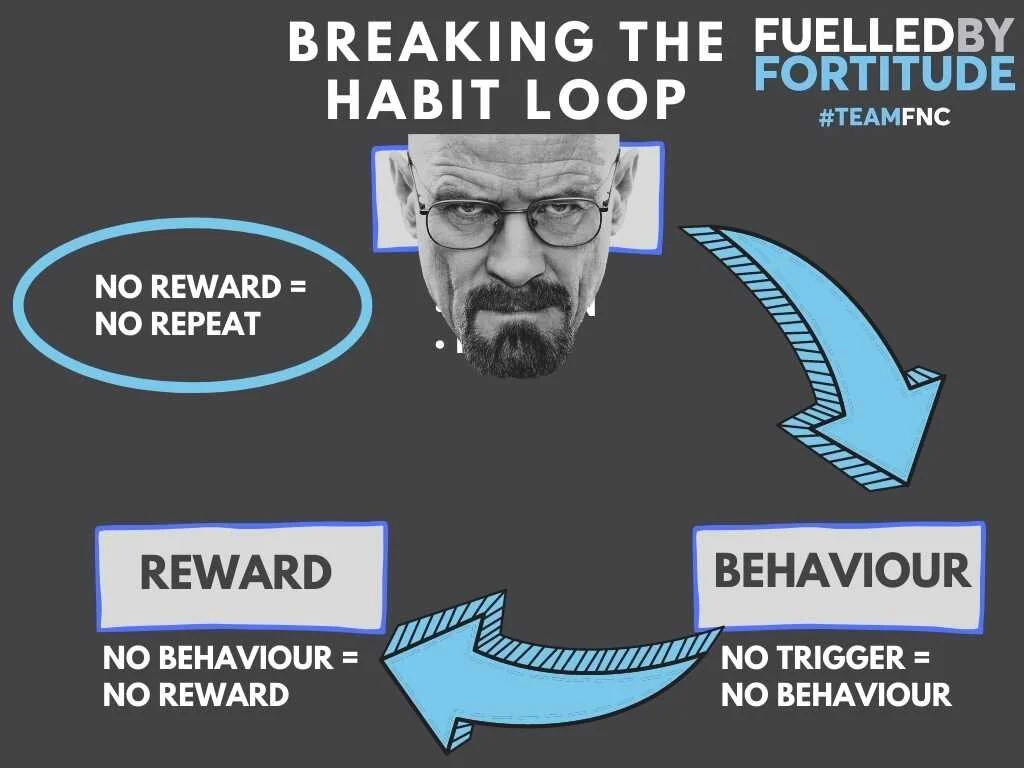 habit loop (1).jpg