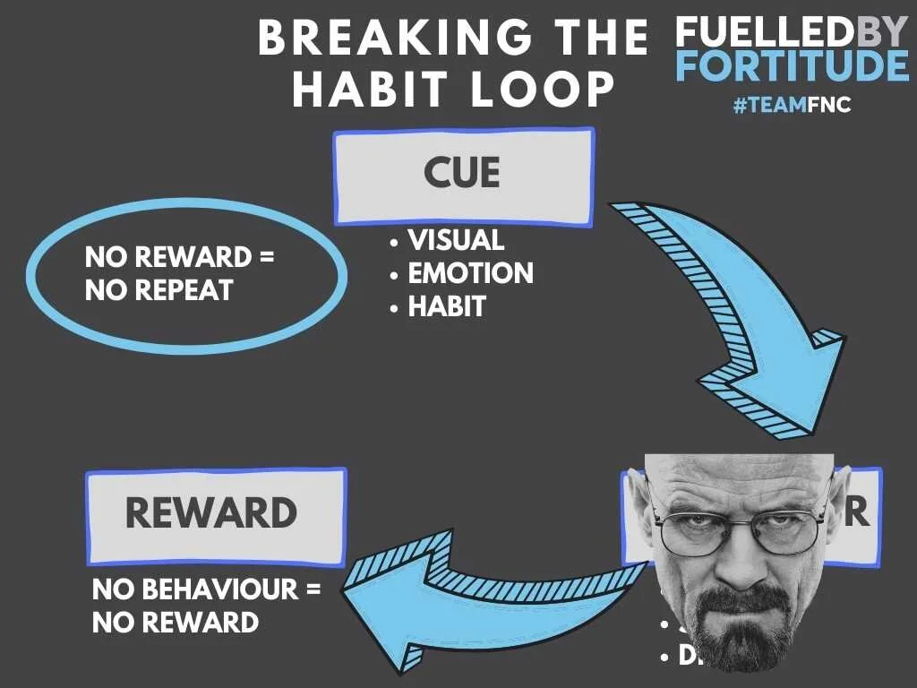 habit loop (2).jpg