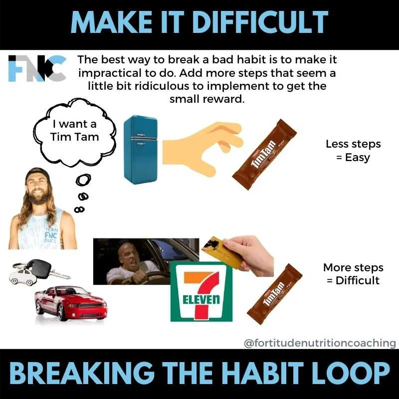 Fortitude Nutrition Coaching - Make it Difficult.jpg