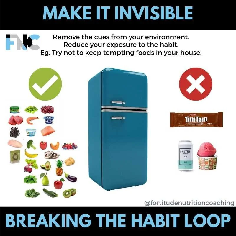 Fortitude Nutrition Coaching - Make it Invisible.jpg