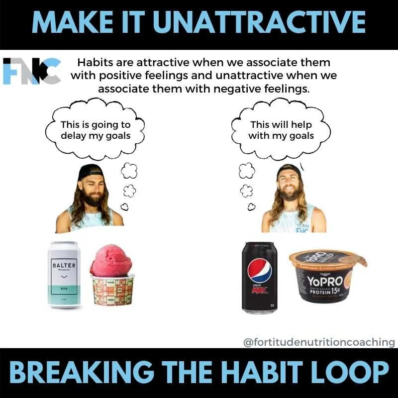 Fortitude Nutrition Coaching - Make it Unattractive.jpg