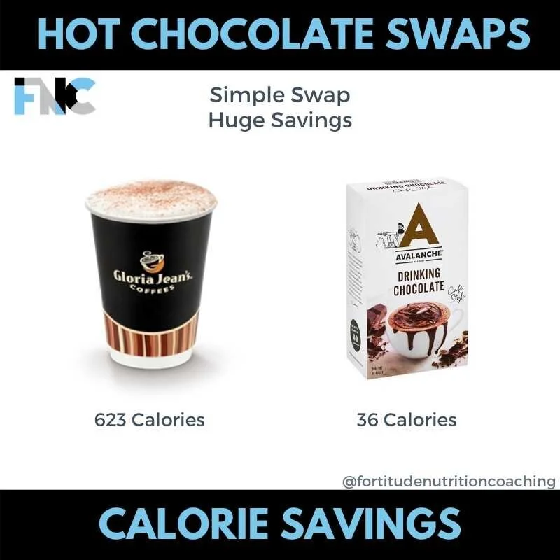 Fortitude Nutrition Coaching Hot Chocolate Swap.jpg