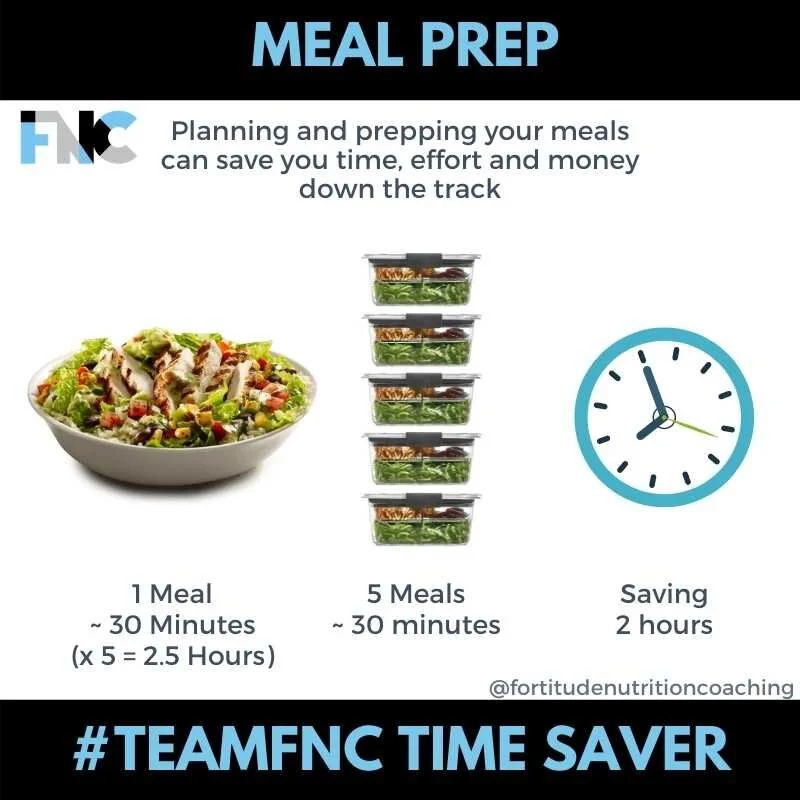 Fortitude Nutrition Coaching Meal Prep time.jpg