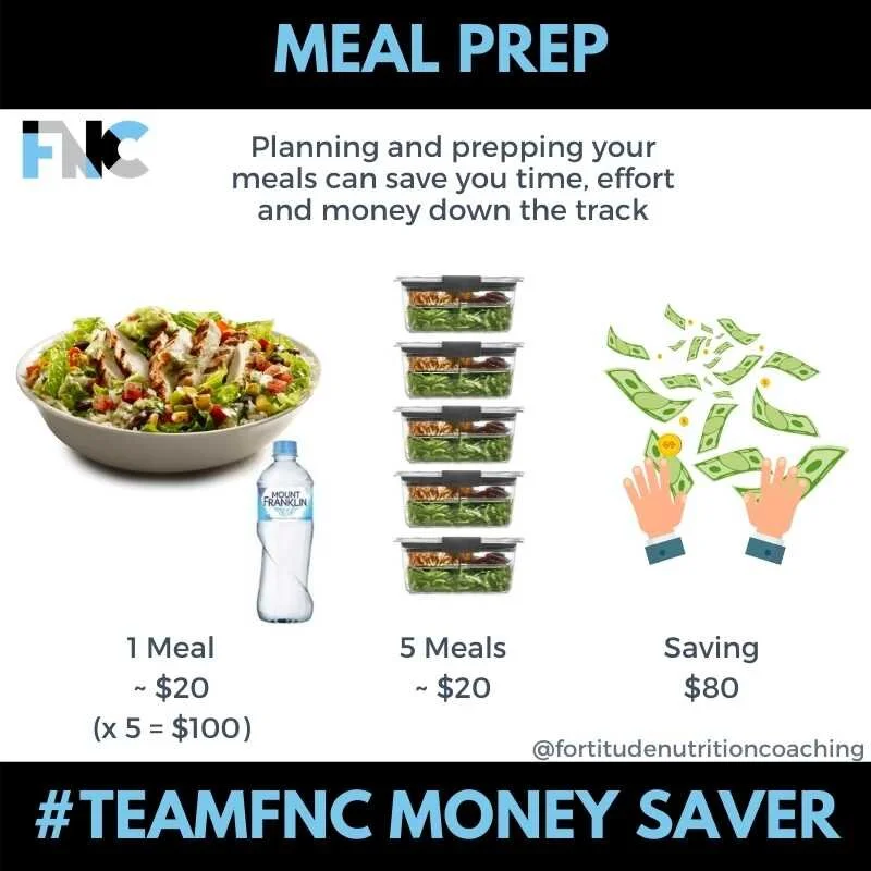 Fortitude Nutrition Coaching Meal Prep money (1).jpg