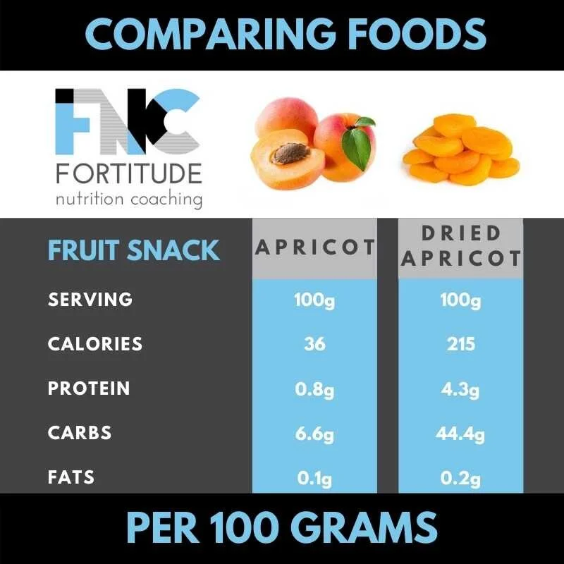 Apricot vs Dried.jpg