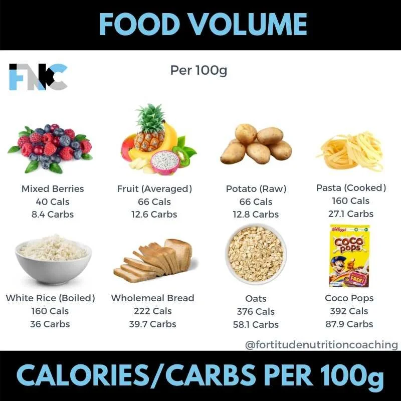 TeamFNC Nutrition - Food Volume2.jpg