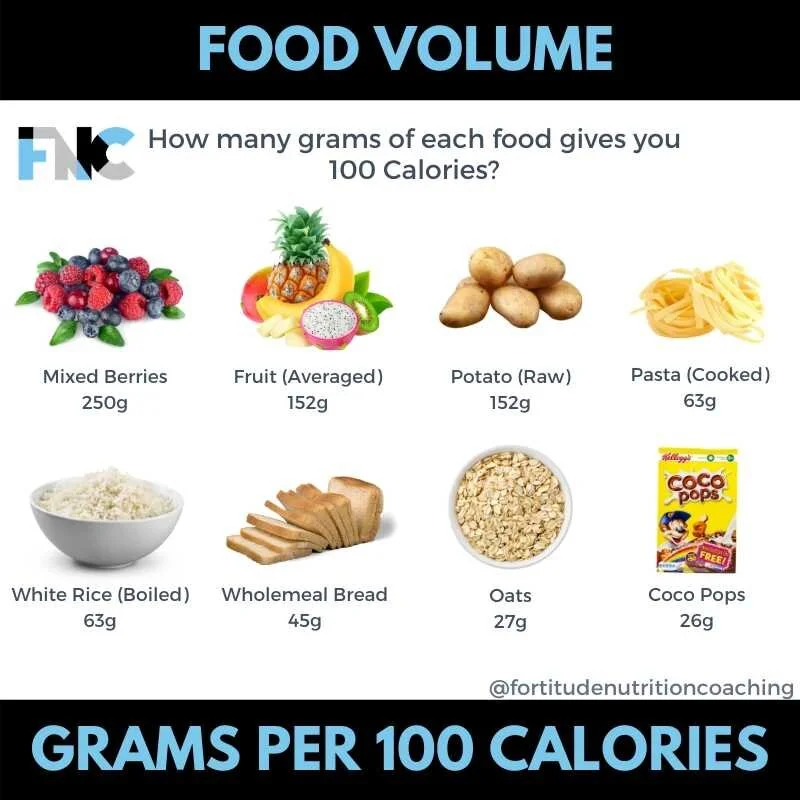 TeamFNC Nutrition - Food Volume.jpg