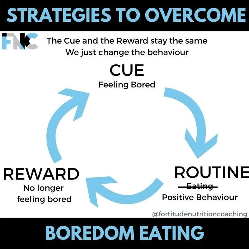 boredom eating (1).jpg