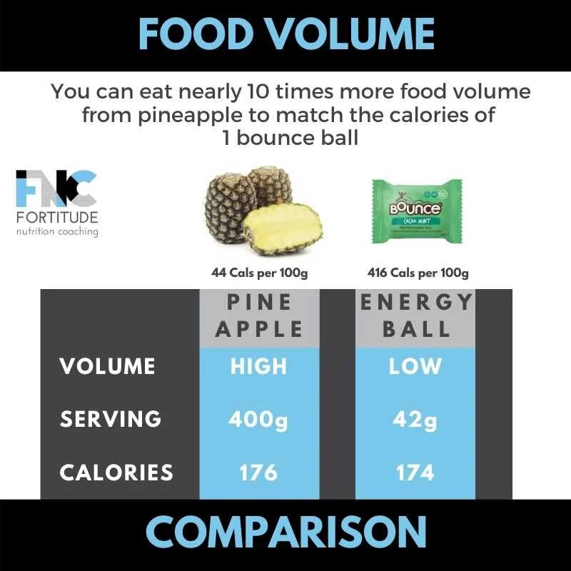 Pineapple Bounce FOOD VOLUme.jpg