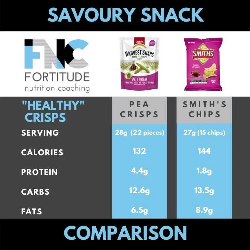 Peas vs Chips COMPARISON.jpg