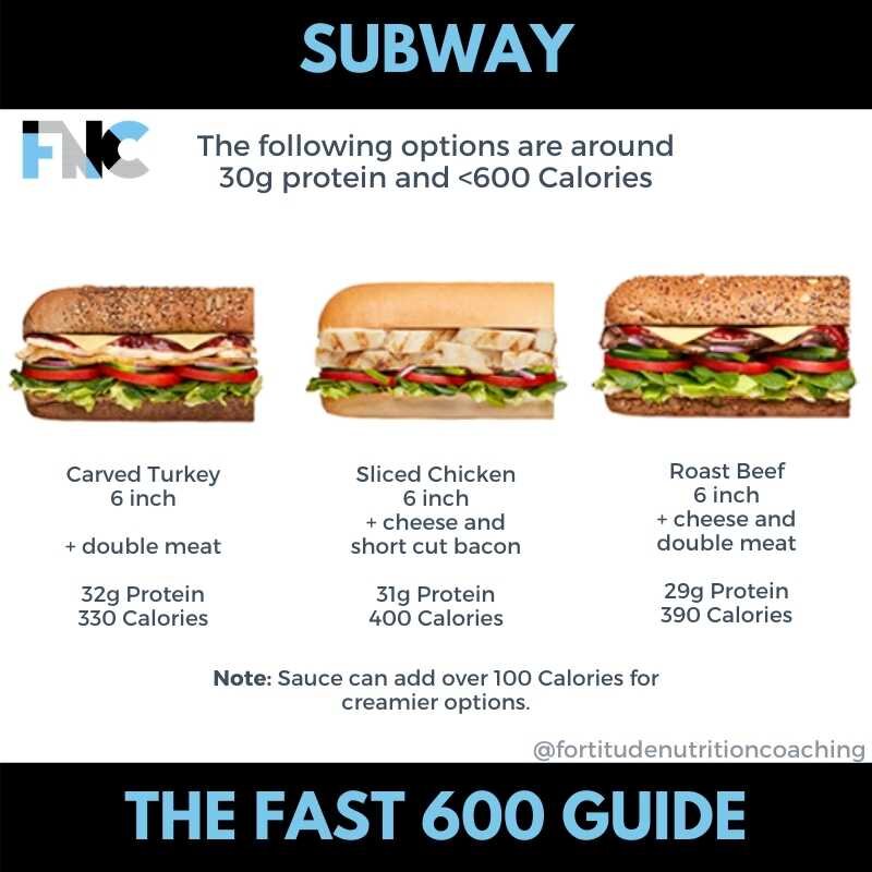 Fortitude Nutrition Coaching - The Fast 600: Fast Food Guide