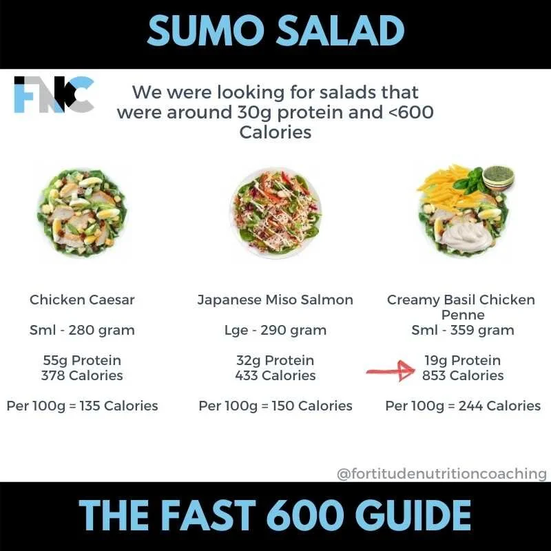 Fortitude Nutrition Coaching - The Fast 600: Fast Food Guide
