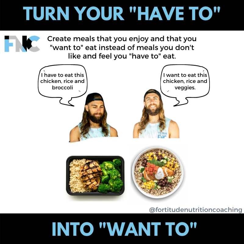 Fortitude Nutrition Coaching 7 Strategies For Self Control
