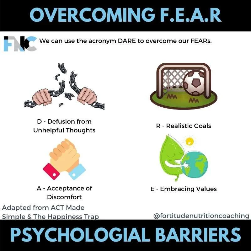 Fortitude Nutrition Coaching How To Psychological Barriers