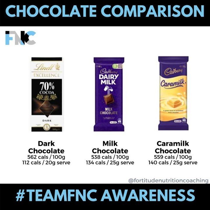 DO YOU HAVE TO EAT DARK CHOCOLATE TO BE HEALTHY?⁠
⁠
FN&rsquo;Simple⁠
⁠
Do you think that dark chocolate is good and milk chocolate is bad?⁠
⁠
Do you think you&rsquo;re being healthier if you choose to eat dark chocolate over milk chocolate? ⁠
⁠
Why d