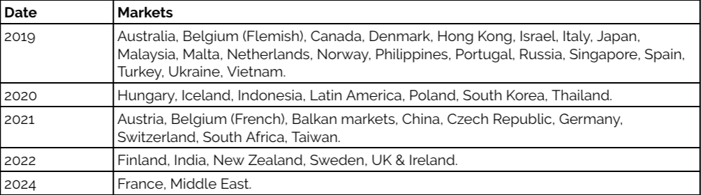 Screenshot 2018-11-28 at 12.46.14 PM.png