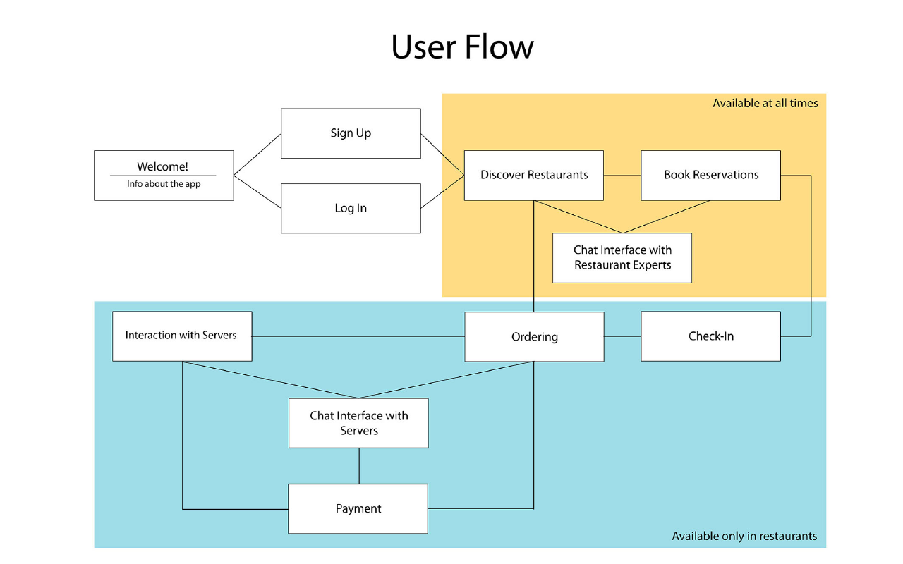 user flow-01.png