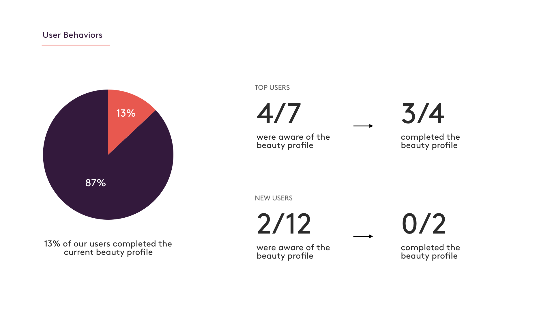 Beauty Profile Presentation.007.jpeg