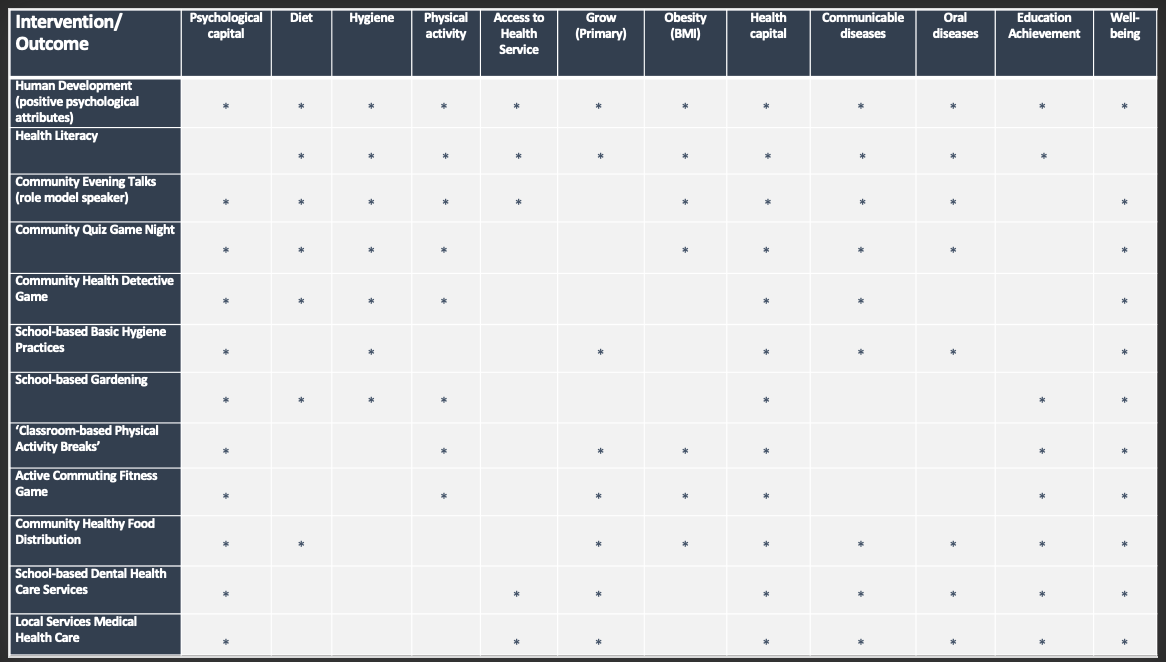 !AHI Images - Intervention & Outcomes Table.png