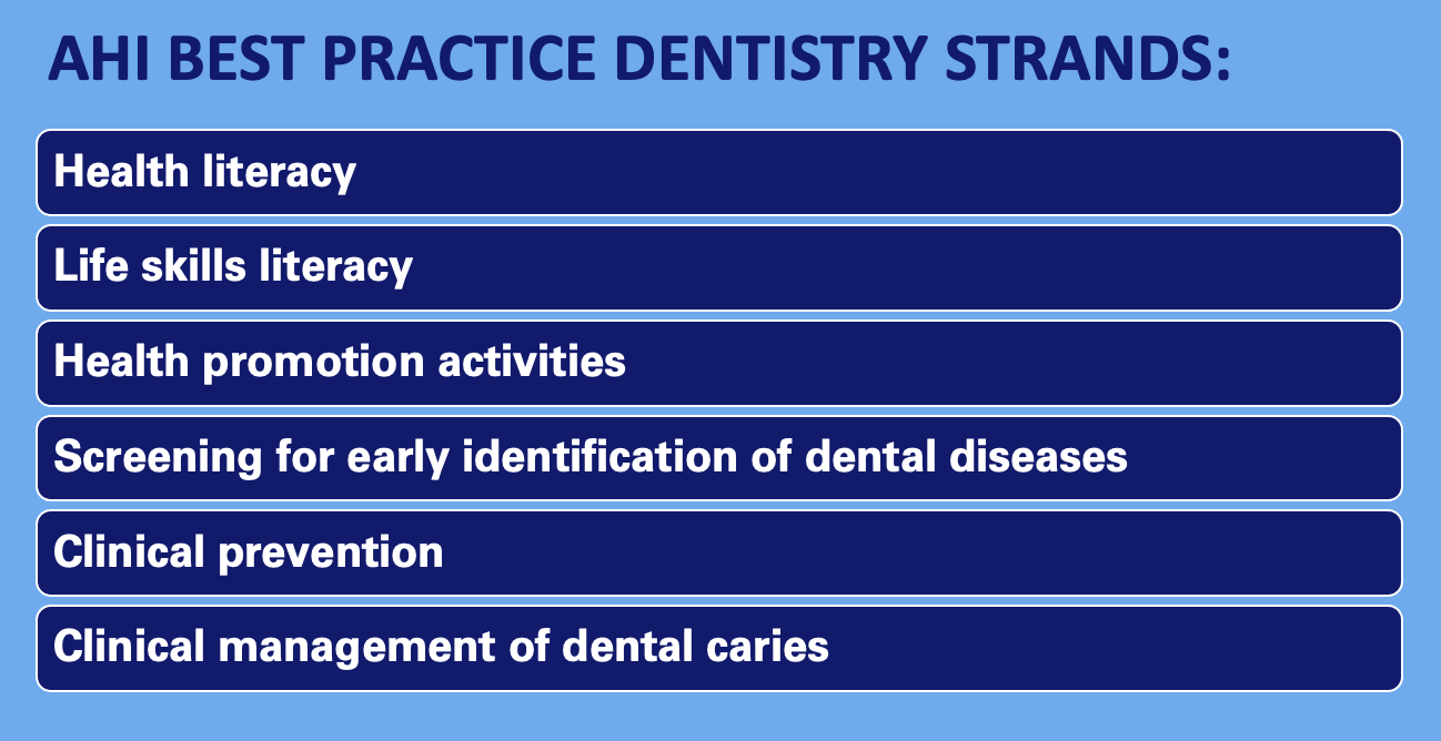 Optimal Dental Care: Effective Health Practices