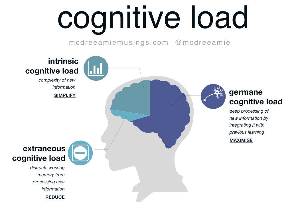 cognitive load theory critical thinking