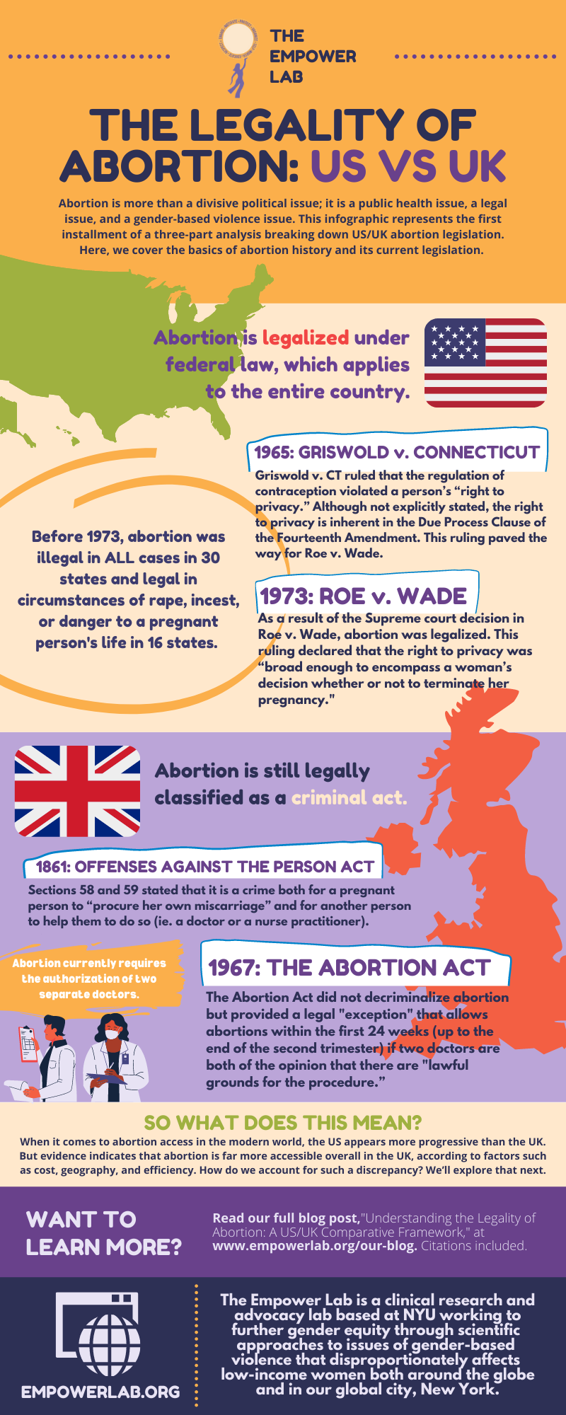 Understanding the Legality of Abortion: A US/UK Comparative Framework —  Empower Lab