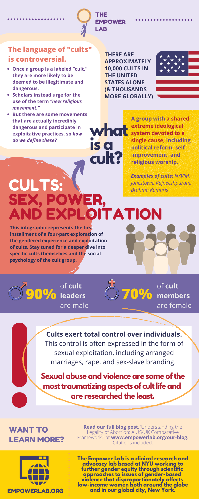 Cults Sex, Power, and Exploitation (Part 1) — Empower