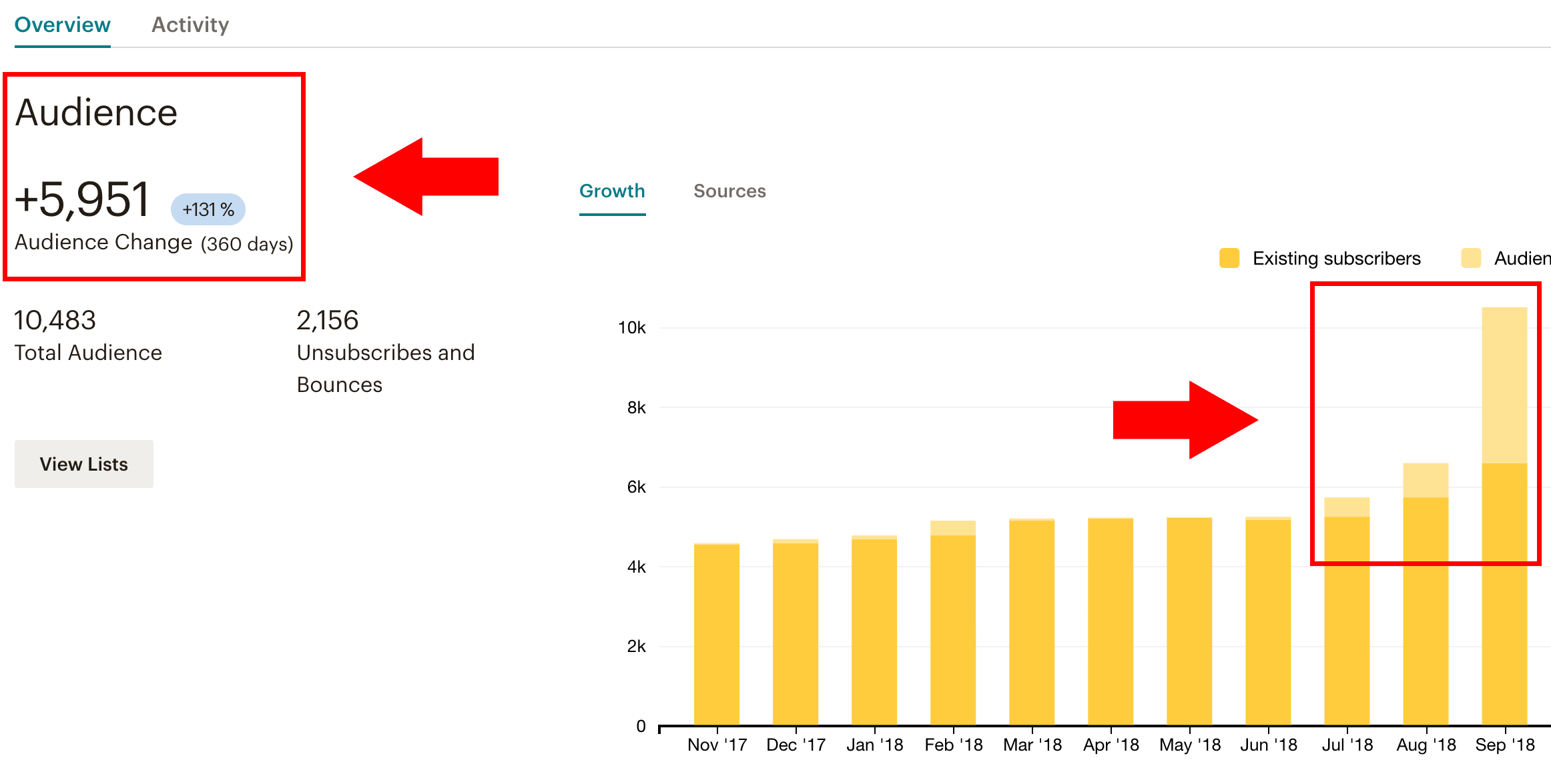 mail chimp email numbers.png