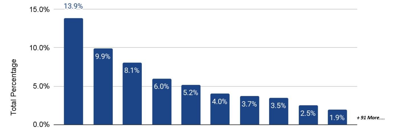 Building Resilience Through Diversification: The Fiberglass Solutions Approach