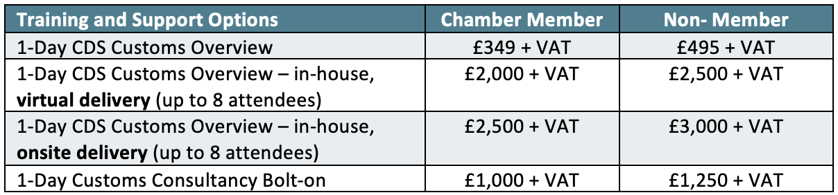 Customs Overview — ChamberCustoms | Customs Clearance Agents, Customs ...