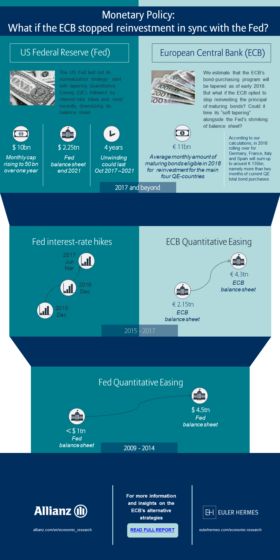 ecb-fed-normalization-tapering-strategy-infographic-sep17.png