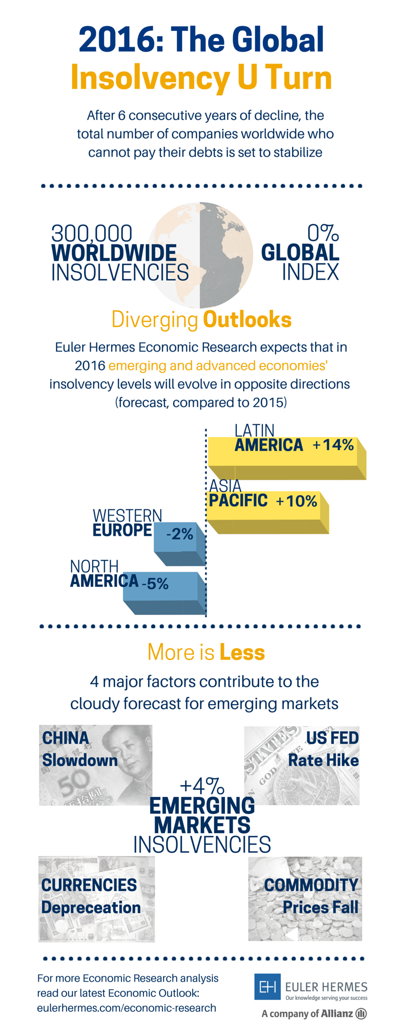 Insolvencies in 2016 - The Global U Turn (1).png