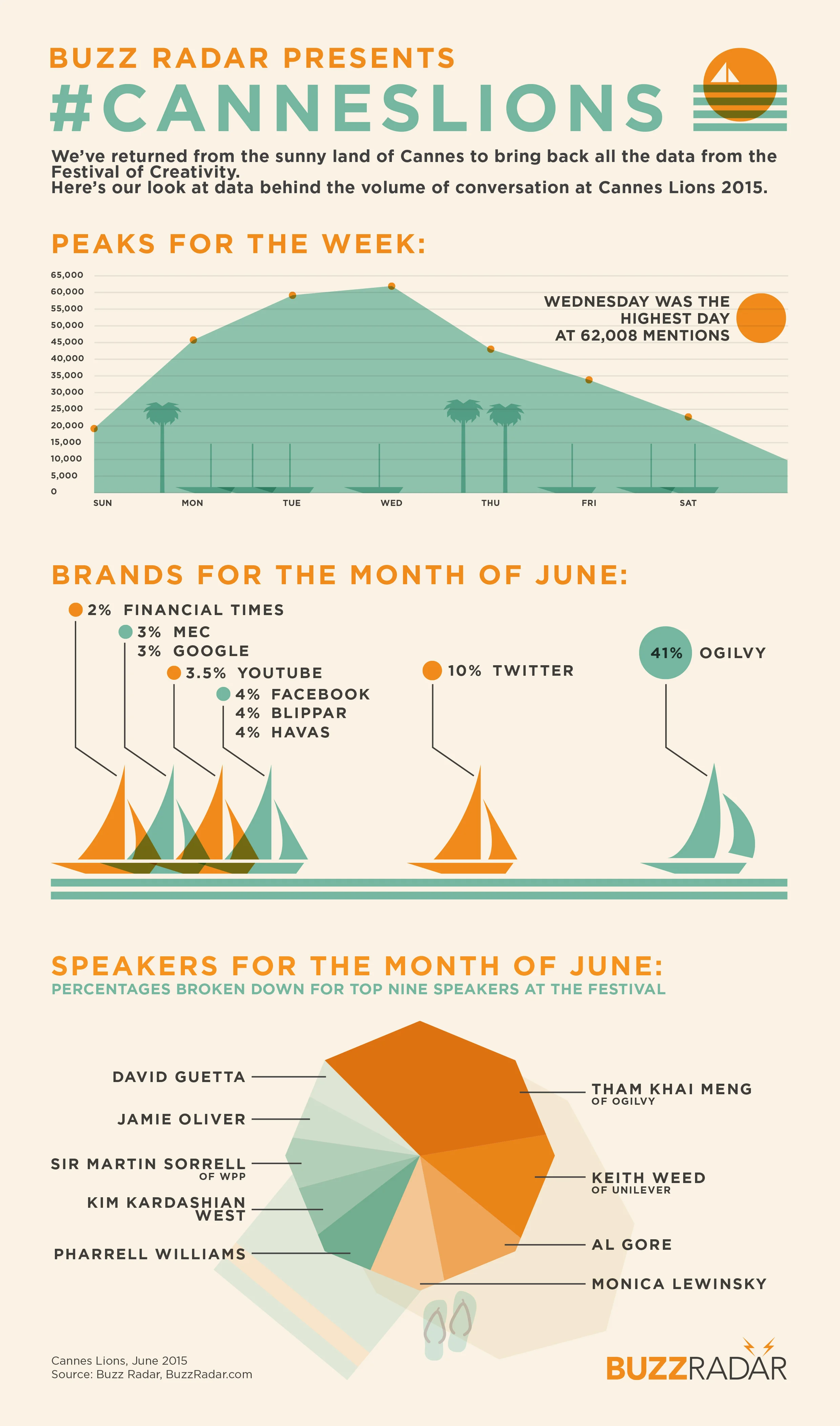 Cannes infog.jpg