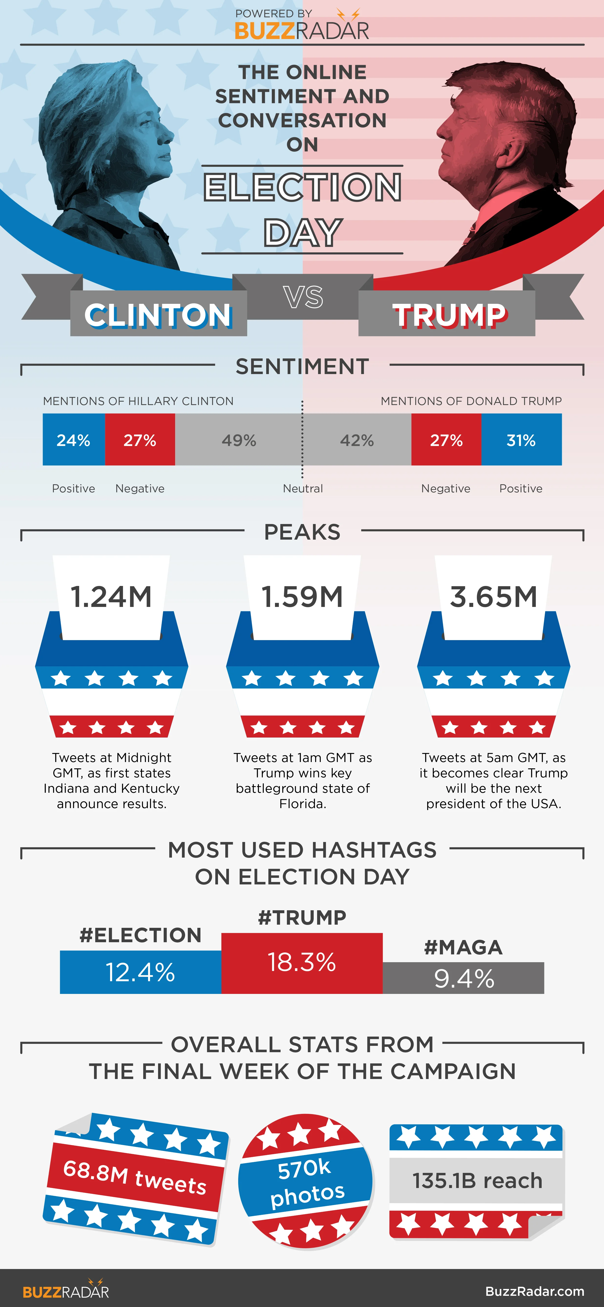 election infog copy.jpg
