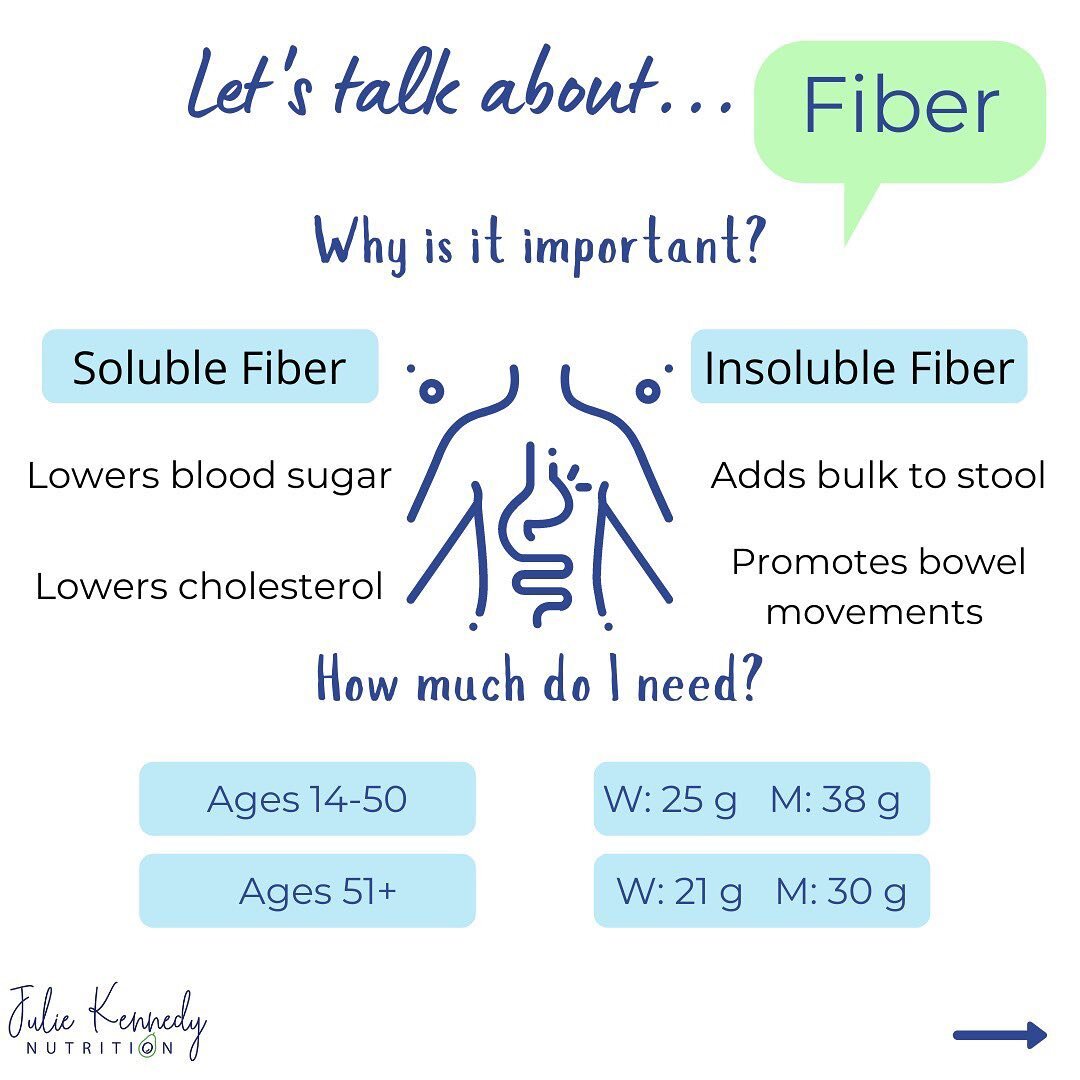 Happy Friday! 

Let&rsquo;s talk about fiber this evening. Fiber is a carbohydrate that our body cannot digest and helps lower our blood sugar, cholesterol, and keeps us going to the bathroom regularly. Most of us do not get enough fiber in our diet,