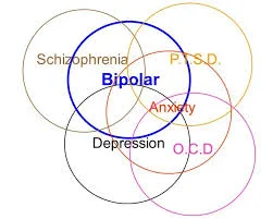 DSM-IV-TR Hypotheticals - Questions and Answers