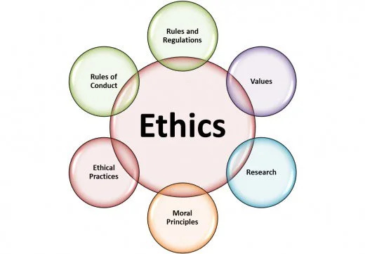 Psychologist Ethics - Questions and Answers