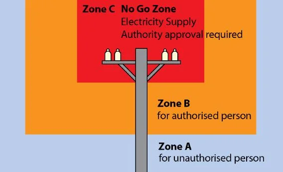 Work zones in the vicinity of overhead electric line poles (provided by Safe Work Australia).