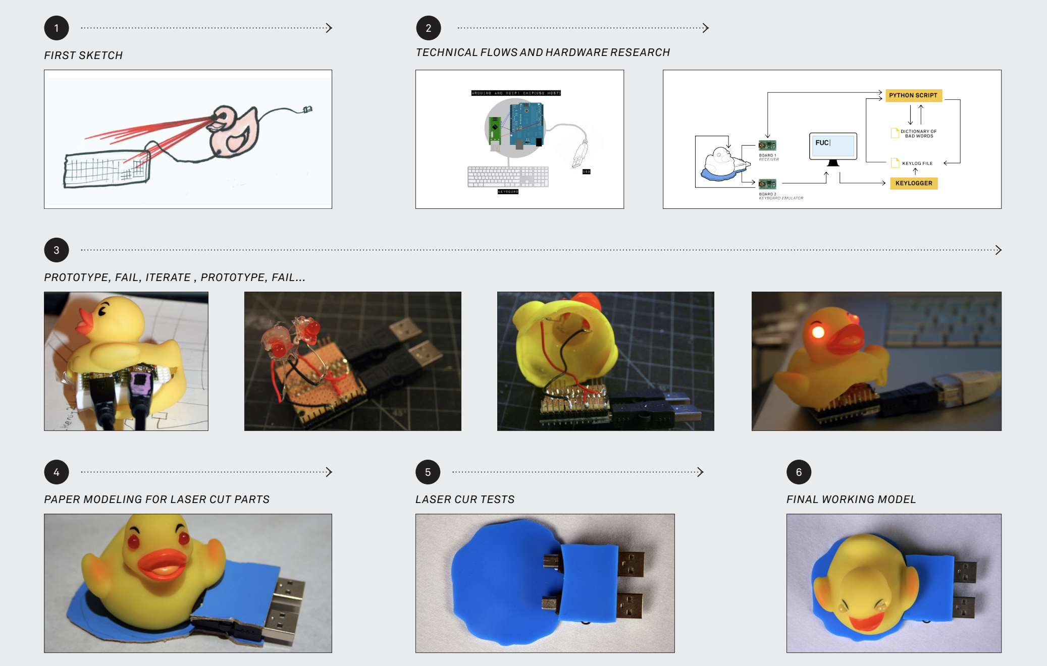 The quack process