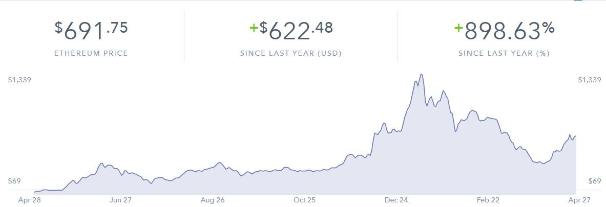 etherprice.jpeg