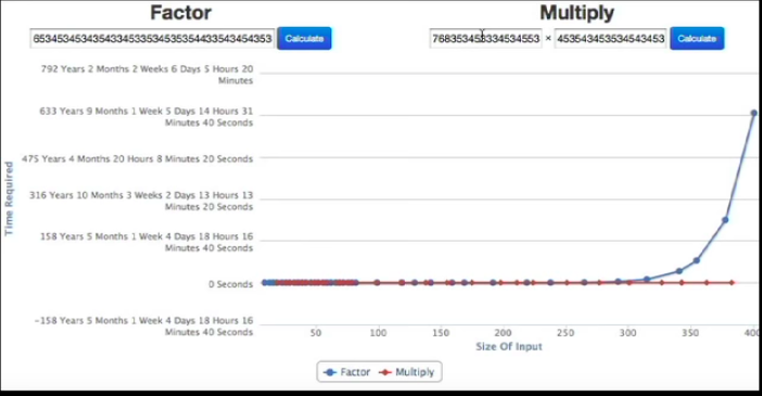 rsa factoring.png